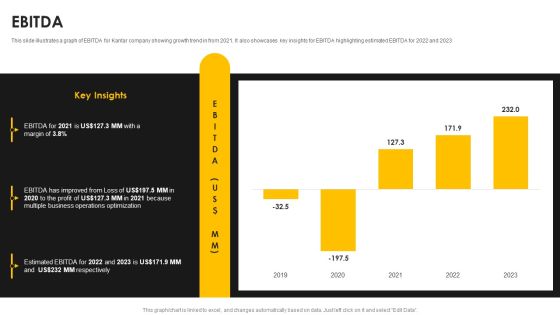 Kantar Consulting Company Outline Ebitda Information PDF Kantar Consulting Company Outline Ebitda Information PDF