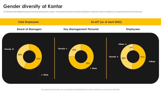 Kantar Consulting Company Outline Gender Diversity At Kantar Slides PDF Kantar Consulting Company Outline Gender Diversity At Kantar Slides PDF