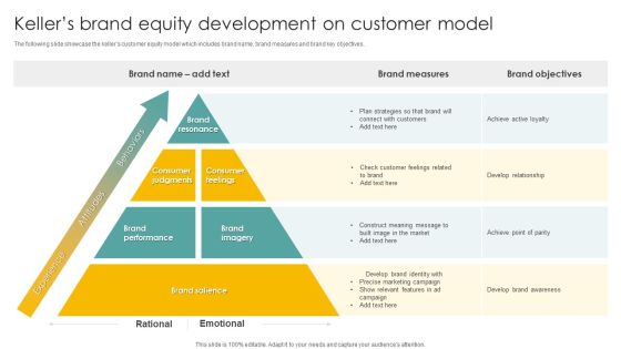 Kellers Brand Equity Development On Customer Model Ppt Summary Slides PDF Kellers Brand Equity Development On Customer Model Ppt Summary Slides PDF