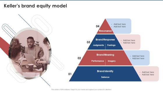Kellers Brand Equity Model Brand Value Estimation Guide Introduction PDF Kellers Brand Equity Model Brand Value Estimation Guide Introduction PDF