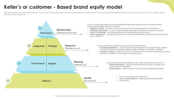 Kellers Or Customer Based Brand Equity Model Brand Administration Professional PDF Kellers Or Customer Based Brand Equity Model Brand Administration Professional PDF
