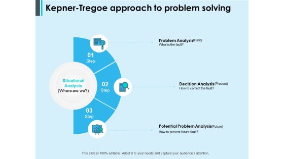 Kepner Tregoe Approach To Problem Solving Ppt PowerPoint Presentation Ideas Format Ideas Kepner Tregoe Approach To Problem Solving Ppt PowerPoint Presentation Ideas Format Ideas