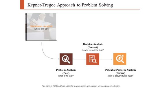 Kepner Tregoe Approach To Problem Solving Ppt PowerPoint Presentation Inspiration