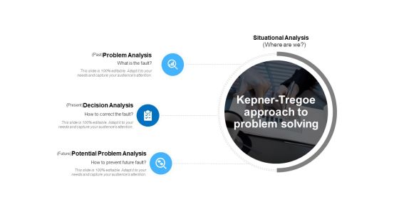 Kepner Tregoe Approach To Problem Solving Ppt PowerPoint Presentation Pictures Outfit Kepner Tregoe Approach To Problem Solving Ppt PowerPoint Presentation Pictures Outfit