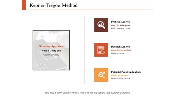 Kepner Tregoe Method Ppt PowerPoint Presentation Inspiration Demonstration Kepner Tregoe Method Ppt PowerPoint Presentation Inspiration Demonstration