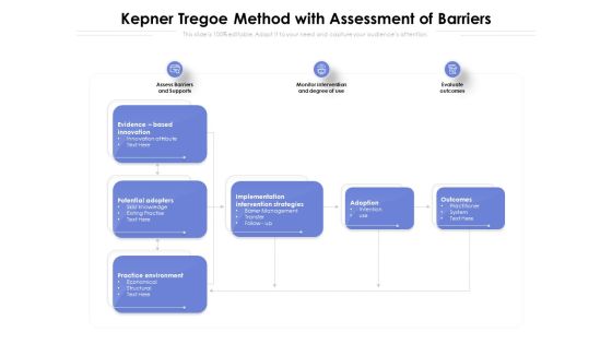 Kepner Tregoe Method With Assessment Of Barriers Ppt PowerPoint Presentation Outline Gridlines PDF Kepner Tregoe Method With Assessment Of Barriers Ppt PowerPoint Presentation Outline Gridlines PDF