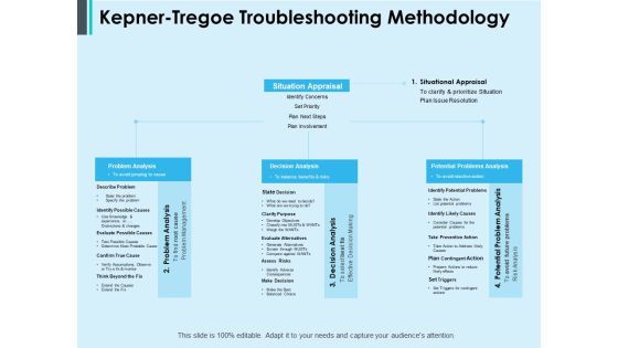 Kepner Tregoe Troubleshooting Methodology Ppt PowerPoint Presentation Examples