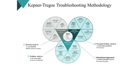 Kepner Tregoe Troubleshooting Methodology Strategy Ppt PowerPoint Presentation Inspiration Guidelines Kepner Tregoe Troubleshooting Methodology Strategy Ppt PowerPoint Presentation Inspiration Guidelines