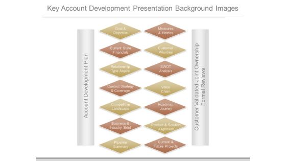 Key Account Development Presentation Background Images