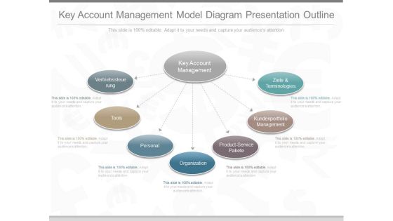 Key Account Management Model Diagram Presentation Outline