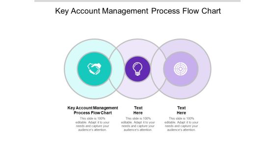 Key Account Management Process Flow Chart Ppt PowerPoint Presentation File Infographic Template Cpb Key Account Management Process Flow Chart Ppt PowerPoint Presentation File Infographic Template Cpb