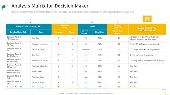 Key Account Marketing Approach Analysis Matrix For Decision Maker Demonstration PDF Key Account Marketing Approach Analysis Matrix For Decision Maker Demonstration PDF