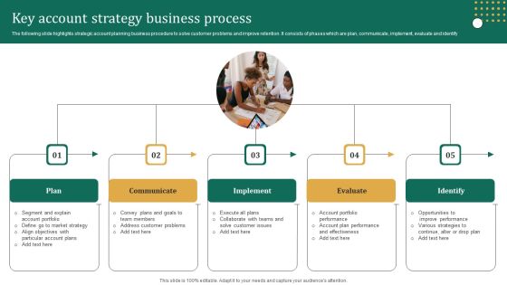 Key Account Strategy Business Process Information PDF