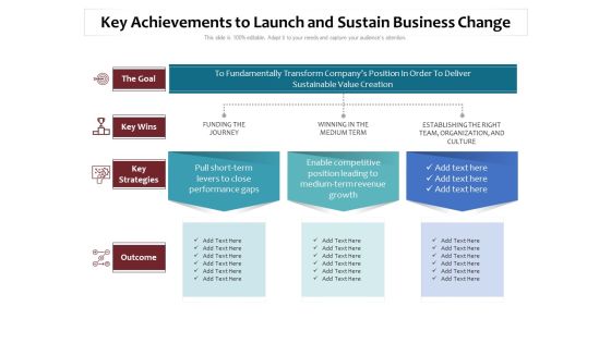 Key Achievements To Launch And Sustain Business Change Ppt PowerPoint Presentation File Slide PDF