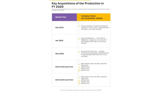 Key Acquisitions Of The Production In FY 2020 One Pager Documents Key Acquisitions Of The Production In FY 2020 One Pager Documents