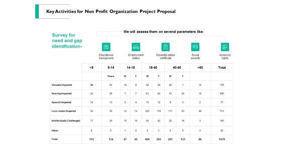 Key Activities For Non Profit Organization Project Proposal Ppt PowerPoint Presentation Infographics Slide Portrait