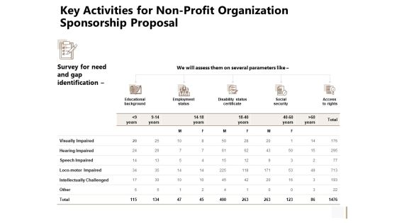 Key Activities For Non Profit Organization Sponsorship Proposal Template PDF Key Activities For Non Profit Organization Sponsorship Proposal Template PDF