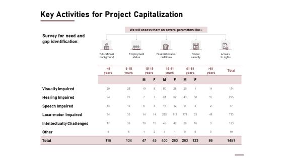 Key Activities For Project Capitalization Ppt Pictures Clipart Images PDF Key Activities For Project Capitalization Ppt Pictures Clipart Images PDF