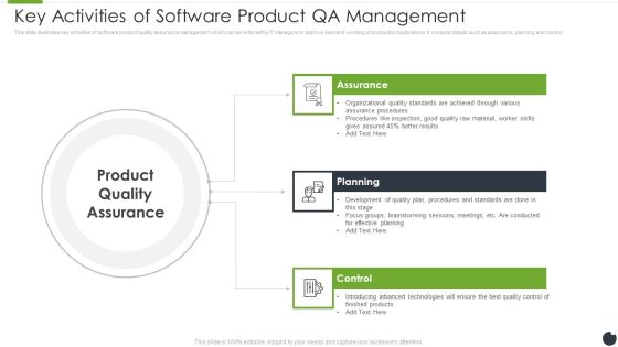 Key Activities Of Software Product QA Management Icons PDF