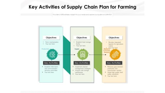 Key Activities Of Supply Chain Plan For Farming Ppt PowerPoint Presentation Inspiration Clipart Images PDF Key Activities Of Supply Chain Plan For Farming Ppt PowerPoint Presentation Inspiration Clipart Images PDF