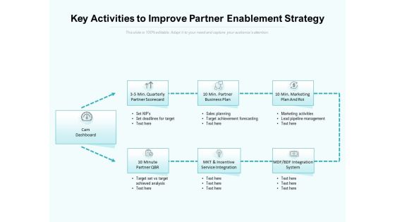 Key Activities To Improve Partner Enablement Strategy Ppt PowerPoint Presentation Gallery Design Ideas PDF