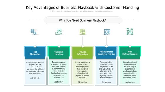 Key Advantages Of Business Playbook With Customer Handling Ppt PowerPoint Presentation File Grid PDF Key Advantages Of Business Playbook With Customer Handling Ppt PowerPoint Presentation File Grid PDF