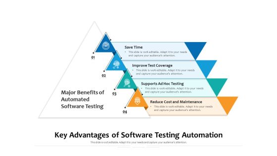 Key Advantages Of Software Testing Automation Ppt PowerPoint Presentation File Display PDF Key Advantages Of Software Testing Automation Ppt PowerPoint Presentation File Display PDF
