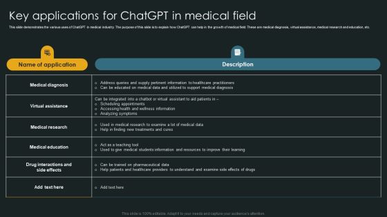 Key Applications For Chatgpt In Medical Field Graphics PDF Key Applications For Chatgpt In Medical Field Graphics PDF