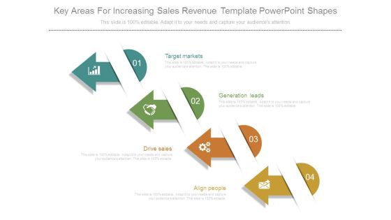 Key Areas For Increasing Sales Revenue Template Powerpoint Shapes Key Areas For Increasing Sales Revenue Template Powerpoint Shapes