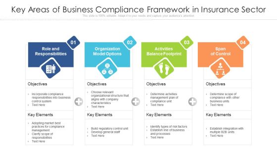 Key Areas Of Business Compliance Framework In Insurance Sector Ppt PowerPoint Presentation Show Outfit PDF Key Areas Of Business Compliance Framework In Insurance Sector Ppt PowerPoint Presentation Show Outfit PDF