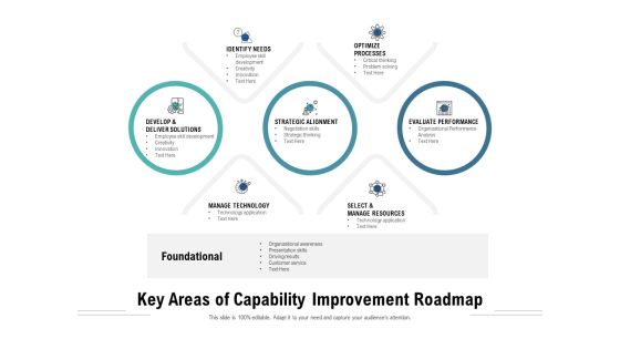 Key Areas Of Capability Improvement Roadmap Ppt PowerPoint Presentation File Mockup PDF Key Areas Of Capability Improvement Roadmap Ppt PowerPoint Presentation File Mockup PDF