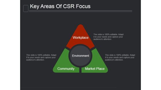Key Areas Of Csr Focus Ppt PowerPoint Presentation Background Images