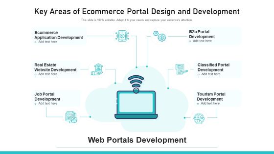 Key Areas Of Ecommerce Portal Design And Development Ppt Model Clipart Images PDF
