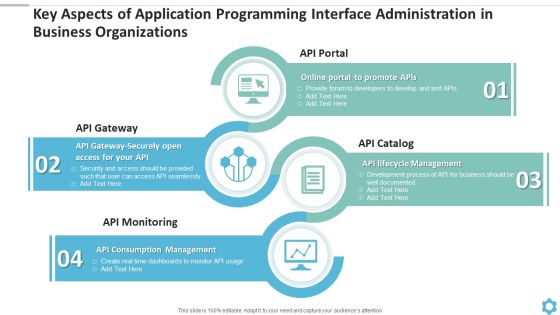 Key Aspects Of Application Programming Interface Administration In Business Organizations Themes PDF Key Aspects Of Application Programming Interface Administration In Business Organizations Themes PDF