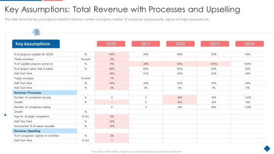 Key Assumptions Total Revenue With Processes And Upselling Designs PDF Key Assumptions Total Revenue With Processes And Upselling Designs PDF