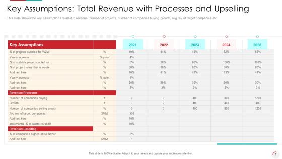 Key Assumptions Total Revenue With Processes And Upselling Ideas PDF Key Assumptions Total Revenue With Processes And Upselling Ideas PDF