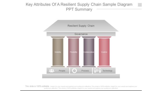 Key Attributes Of A Resilient Supply Chain Sample Diagram Ppt Summary Key Attributes Of A Resilient Supply Chain Sample Diagram Ppt Summary
