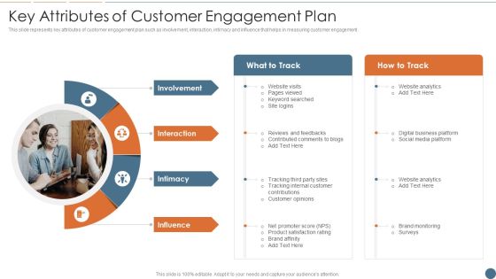 Key Attributes Of Customer Engagement Plan Clipart PDF Key Attributes Of Customer Engagement Plan Clipart PDF