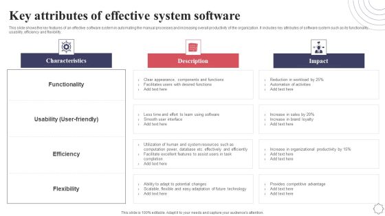 Key Attributes Of Effective System Software Application Deployment Project Plan Graphics PDF Key Attributes Of Effective System Software Application Deployment Project Plan Graphics PDF