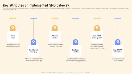 Key Attributes Of Implemented SMS Gateway Ppt PowerPoint Presentation File Example PDF Key Attributes Of Implemented SMS Gateway Ppt PowerPoint Presentation File Example PDF