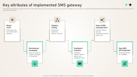Key Attributes Of Implemented SMS Gateway Ppt PowerPoint Presentation File Portfolio PDF
