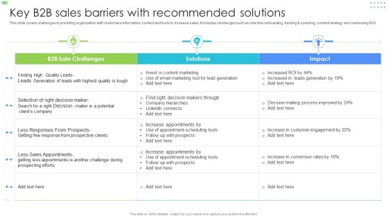 Key B2b Sales Barriers With Recommended Solutions Download PDF Key B2b Sales Barriers With Recommended Solutions Download PDF