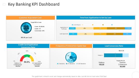 Key Banking KPI Dashboard Designs PDF Key Banking KPI Dashboard Designs PDF