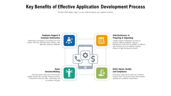 Key Benefits Of Effective Application Development Process Ppt PowerPoint Presentation File Icons PDF Key Benefits Of Effective Application Development Process Ppt PowerPoint Presentation File Icons PDF