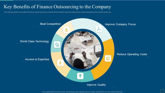 Key Benefits Of Finance Outsourcing To The Company Professional PDF Key Benefits Of Finance Outsourcing To The Company Professional PDF