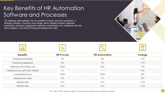 Key Benefits Of HR Automation Software And Processes Inspiration PDF