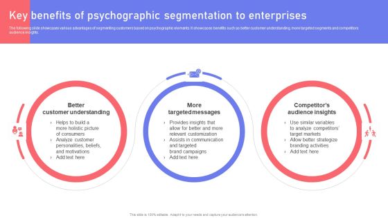 Key Benefits Of Psychographic Segmentation To Enterprises Ppt PowerPoint Presentation File Slides PDF Key Benefits Of Psychographic Segmentation To Enterprises Ppt PowerPoint Presentation File Slides PDF