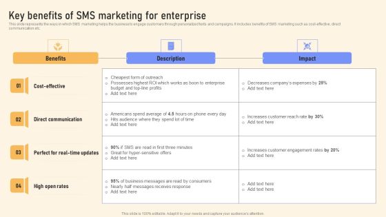 Key Benefits Of SMS Marketing For Enterprise Ppt PowerPoint Presentation Diagram Images PDF Key Benefits Of SMS Marketing For Enterprise Ppt PowerPoint Presentation Diagram Images PDF