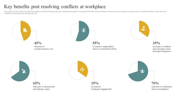 Key Benefits Post Resolving Conflicts At Workplace Managing Organizational Conflicts To Boost Sample PDF Key Benefits Post Resolving Conflicts At Workplace Managing Organizational Conflicts To Boost Sample PDF