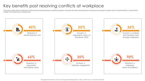 Key Benefits Post Resolving Conflicts At Workplace Ppt Gallery Outfit PDF Key Benefits Post Resolving Conflicts At Workplace Ppt Gallery Outfit PDF